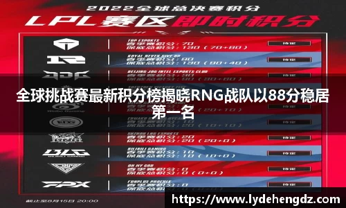 全球挑战赛最新积分榜揭晓RNG战队以88分稳居第一名